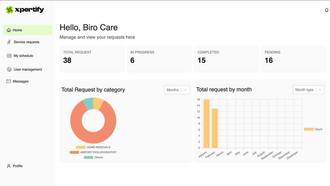 Xpertify.com / Artisan Services Marketplace